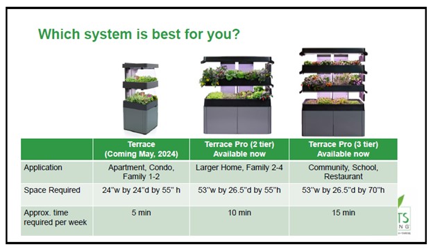 Les Verts systems