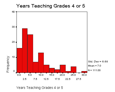 Histogram