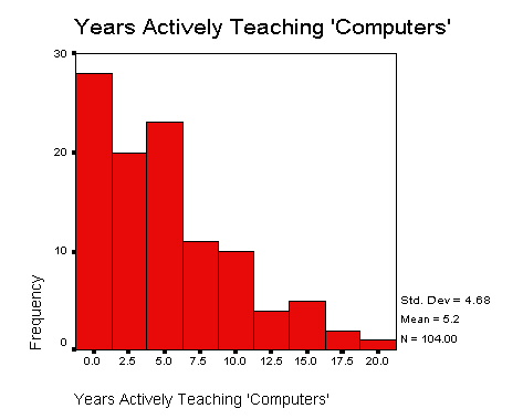 Histogram
